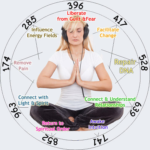 Solfeggio Frequencies Frequency With Sound Healing